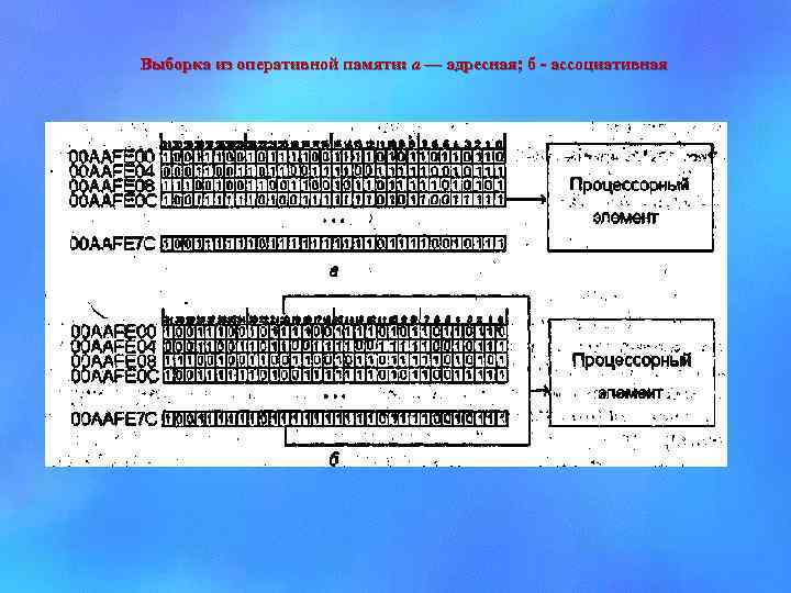 Выборка из оперативной памяти: а — адресная; б - ассоциативная 