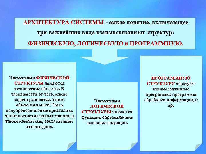 Система емко. Логические физические и программные компоненты. Емкое понятие это.