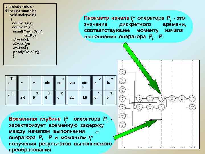 # include <stdio> # include <math. h> void main(void) { double x, y, z;