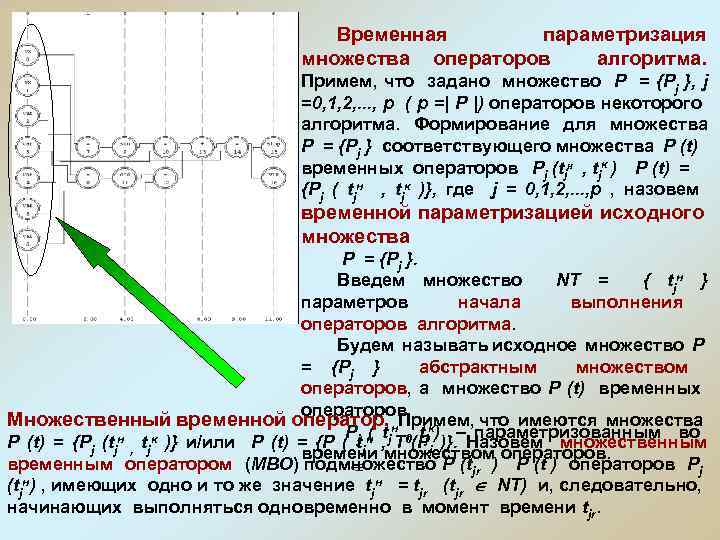 Временная параметризация множества операторов алгоритма. Примем, что задано множество Р = {Pj }, j