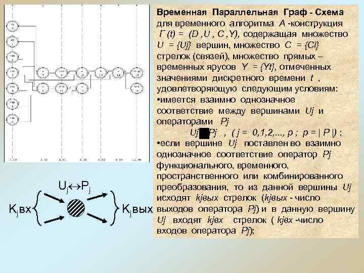 Uj Pj Kjвх Kjвых Временная Параллельная Граф - Схема для временного алгоритма А -конструкция