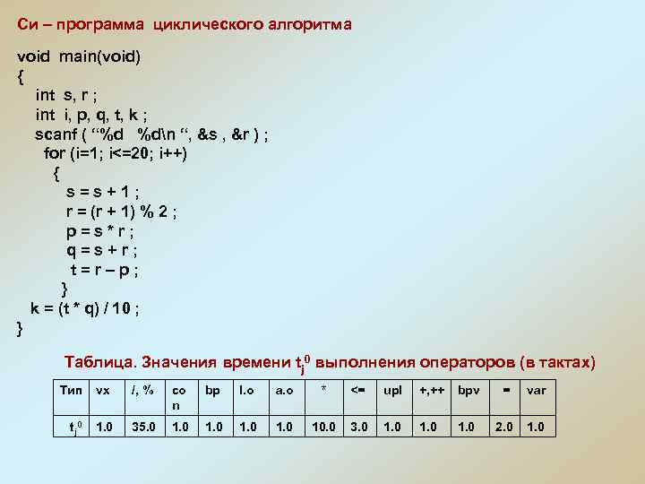 Си – программа циклического алгоритма void main(void) { int s, r ; int i,