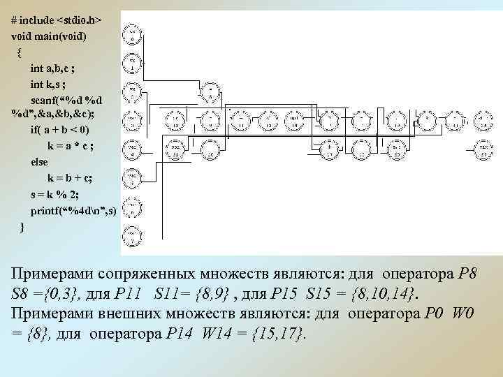 # include <stdio. h> void main(void) { int a, b, c ; int k,