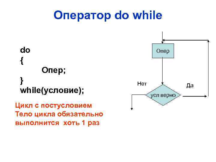 Оператор do while do { Опер; } while(условие); Цикл с постусловием Тело цикла обязательно