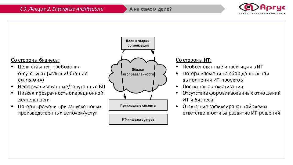 СЭ. Лекция 2. Enterprise Architecture Со стороны бизнеса: • Цели ставятся, требования отсутствуют (
