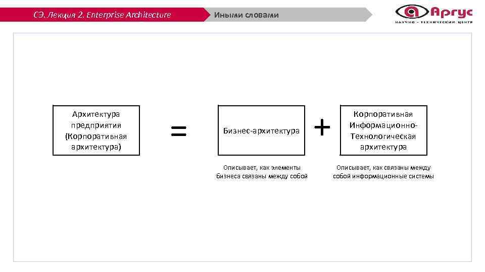 СЭ. Лекция 2. Enterprise Architecture Архитектура предприятия (Корпоративная архитектура) = Иными словами Бизнес-архитектура Описывает,