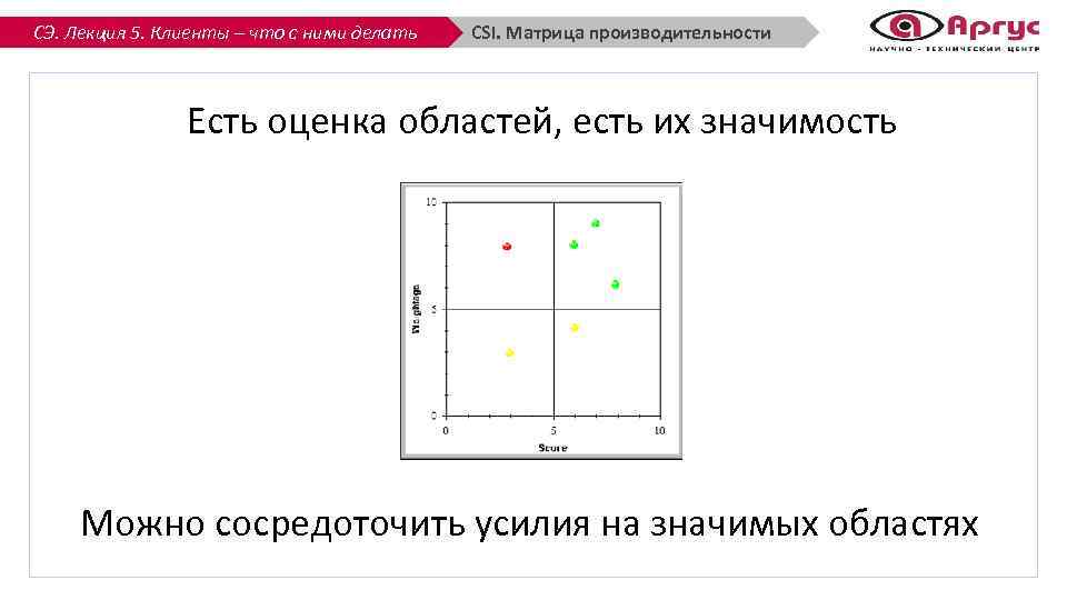 СЭ. Лекция 5. Клиенты – что с ними делать CSI. Матрица производительности Есть оценка