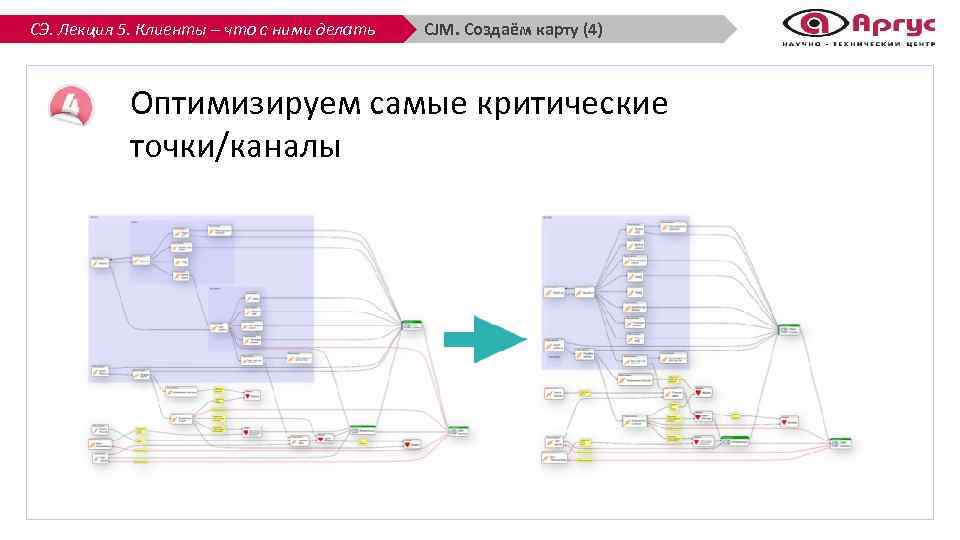 СЭ. Лекция 5. Клиенты – что с ними делать CJM. Создаём карту (4) Оптимизируем