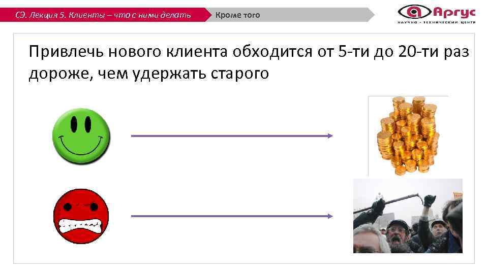 СЭ. Лекция 5. Клиенты – что с ними делать Кроме того Привлечь нового клиента