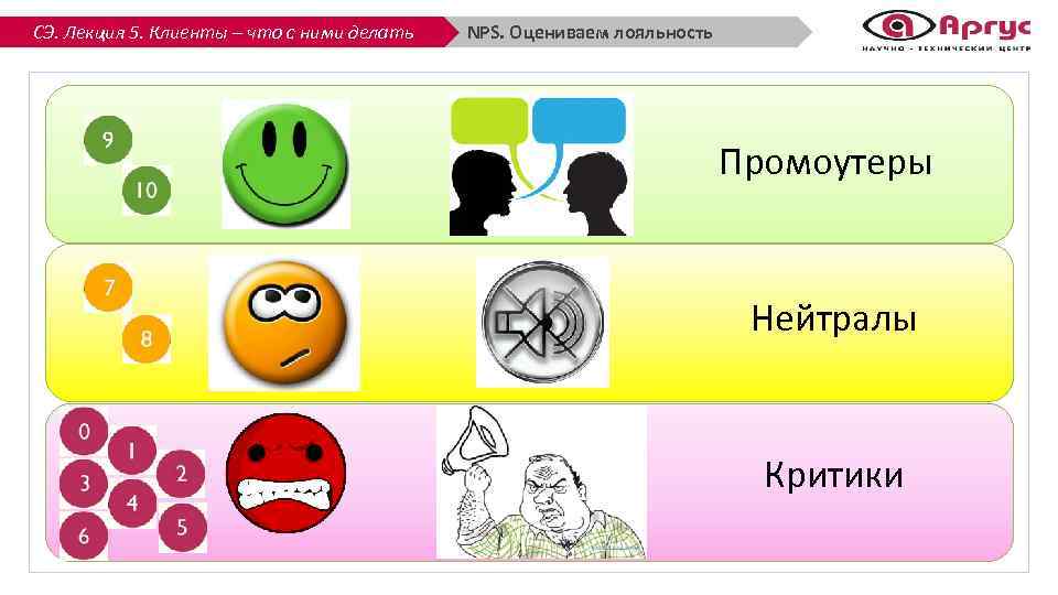СЭ. Лекция 5. Клиенты – что с ними делать NPS. Оцениваем лояльность Промоутеры Нейтралы