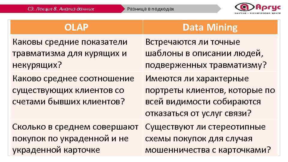 СЭ. Лекция 8. Анализ данных Разница в подходах OLAP Каковы средние показатели травматизма для