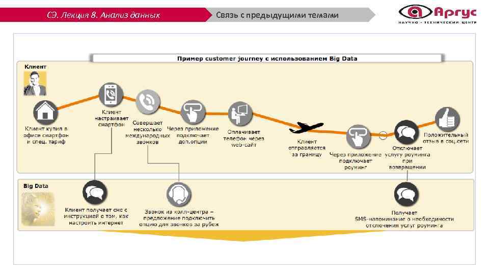 СЭ. Лекция 8. Анализ данных Связь с предыдущими темами 