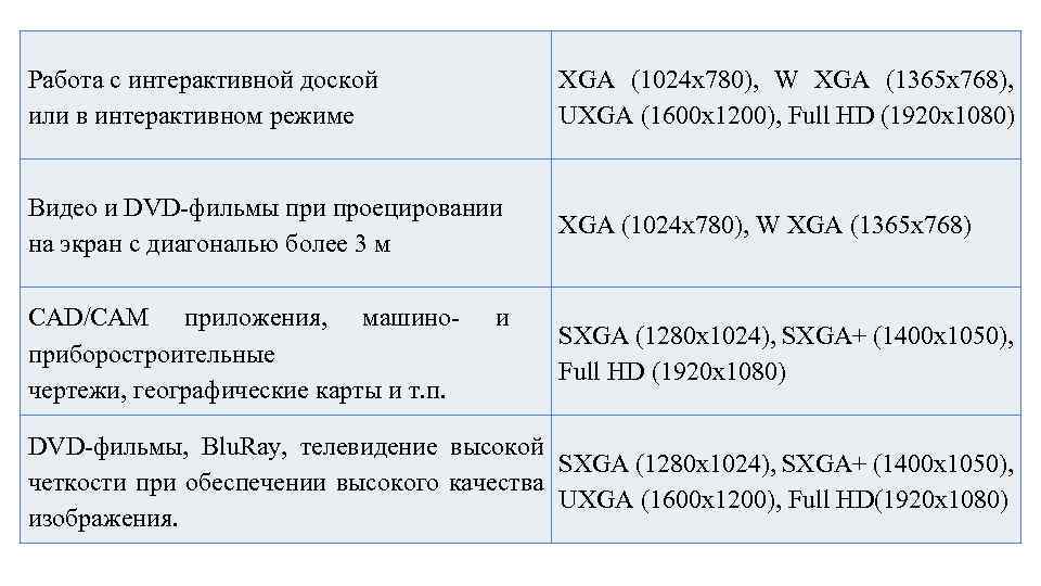 Работа с интерактивной доской или в интерактивном режиме XGA (1024 х780), W XGA (1365