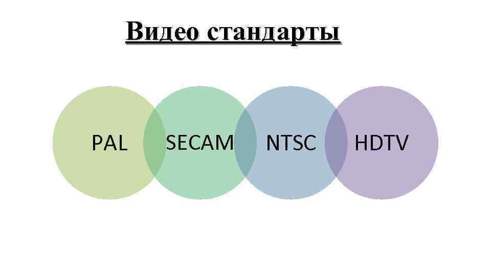 Видео стандарты PAL SECAM NTSC HDTV 