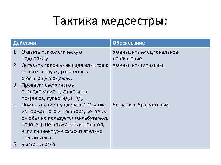 Тактика медсестры: Действия Обоснование 1. Оказать психологическую поддержку 2. Оставить положение сидя или стоя