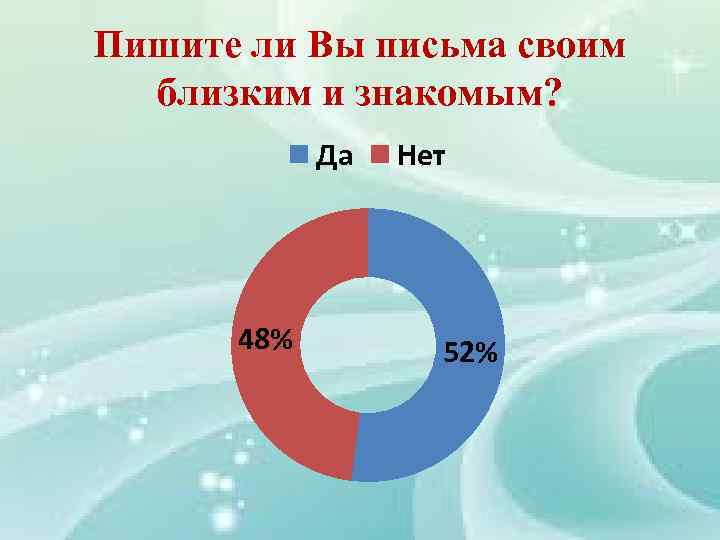 Пишите ли Вы письма своим близким и знакомым? Да 48% Нет 52% 