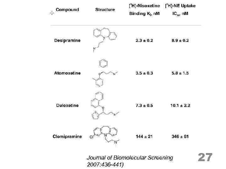 Journal of Biomolecular Screening 2007: 436 -441) 27 