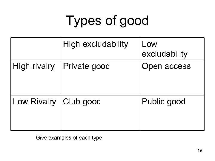 Types of good High excludability High rivalry Private good Low Rivalry Club good Low