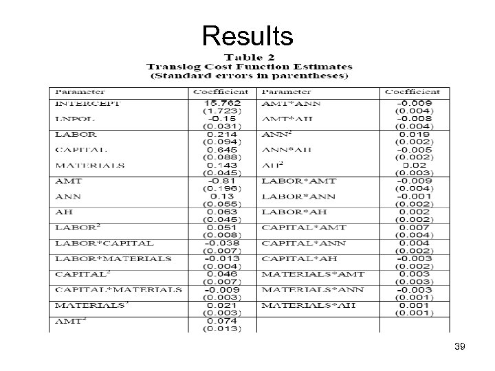 Results 39 