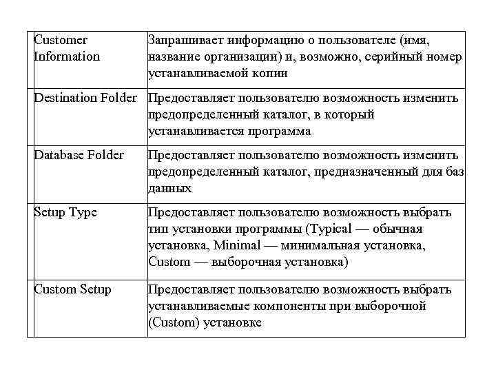 Customer Information Запрашивает информацию о пользователе (имя, название организации) и, возможно, серийный номер устанавливаемой