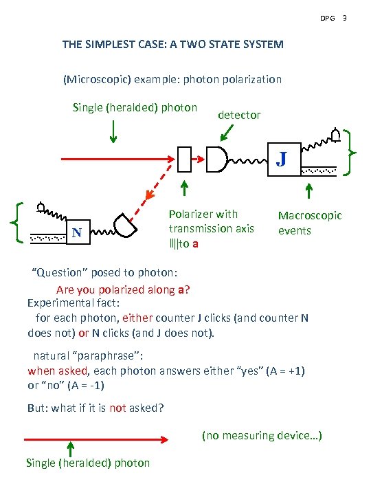 DPG THE SIMPLEST CASE: A TWO STATE SYSTEM (Microscopic) example: photon polarization Single (heralded)