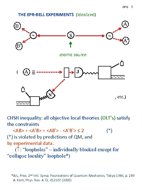 DPG 5 THE EPR-BELL EXPERIMENTS (idealized) A B s ˜ ˜ B' A' atomic
