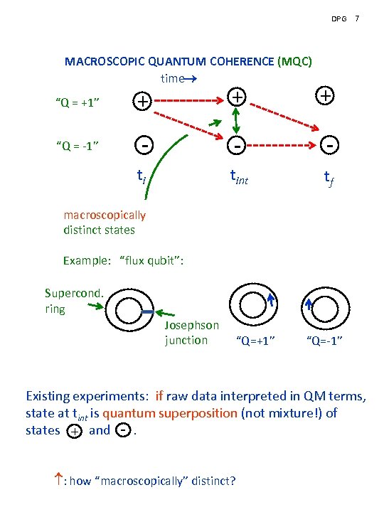 DPG MACROSCOPIC QUANTUM COHERENCE (MQC) time “Q = +1” + + + “Q =