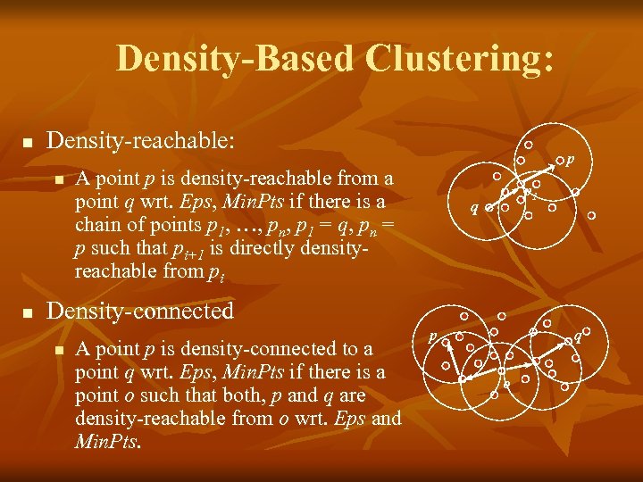 Density-Based Clustering: n Density-reachable: n n p A point p is density-reachable from a