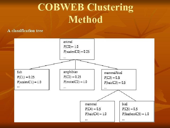 COBWEB Clustering Method A classification tree 