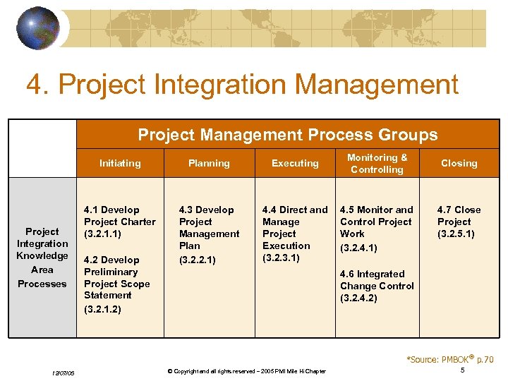 4. Project Integration Management Project Management Process Groups Initiating Project Integration Knowledge Area Processes