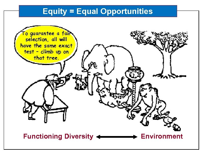 Equity = Equal Opportunities To guarantee a fair selection, all will have the same