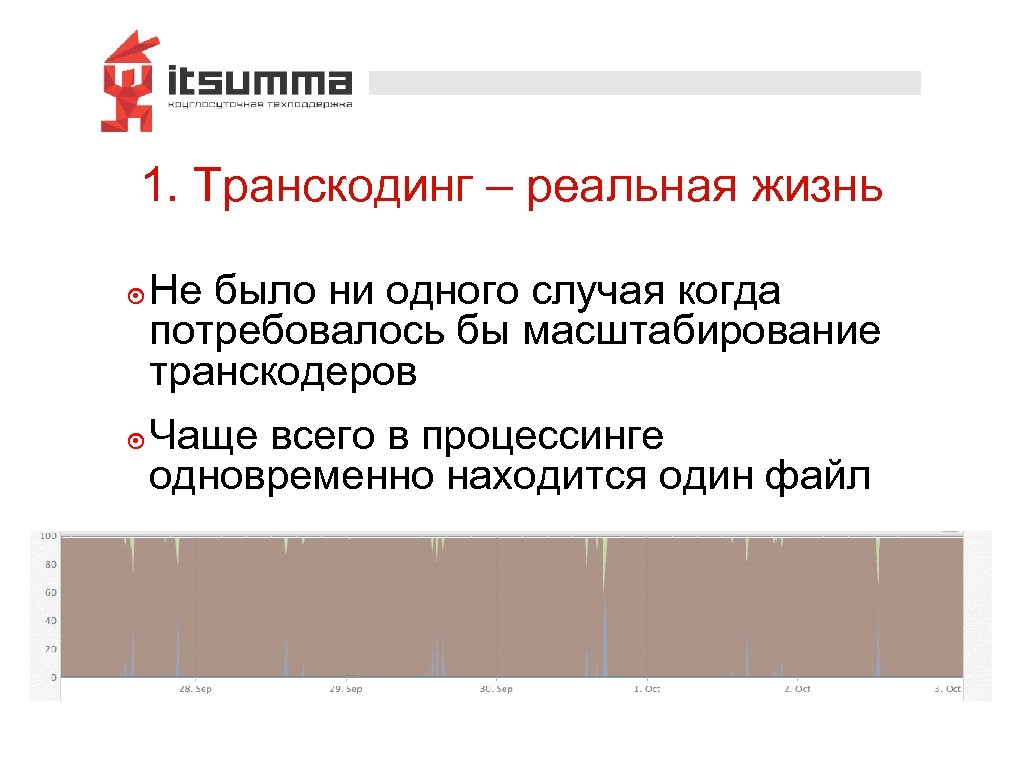 1. Транскодинг – реальная жизнь ๏ Не было ни одного случая когда потребовалось бы