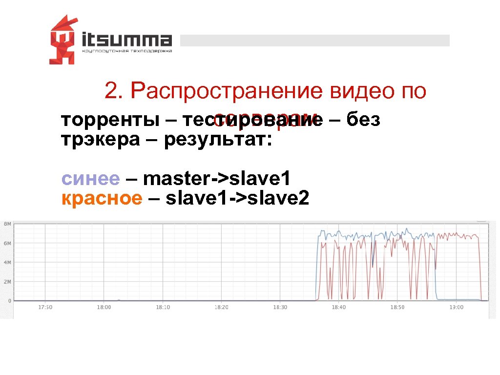 2. Распространение видео по торренты – тестирование – без серверам трэкера – результат: синее