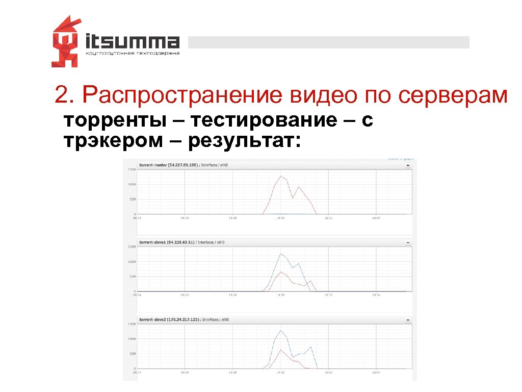 2. Распространение видео по серверам торренты – тестирование – с трэкером – результат: 