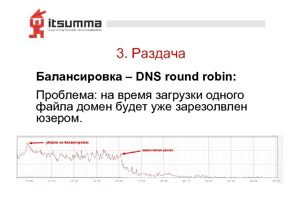 3. Раздача Балансировка – DNS round robin: Проблема: на время загрузки одного файла домен