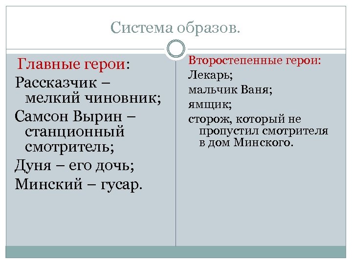 Система образов. Главные герои: Рассказчик – мелкий чиновник; Самсон Вырин – станционный смотритель; Дуня