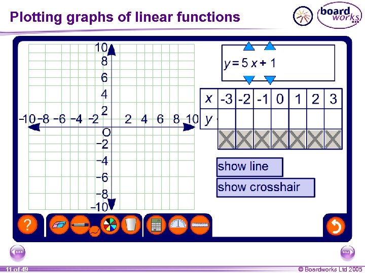 Plotting graphs of linear functions 11 of 49 © Boardworks Ltd 2005 