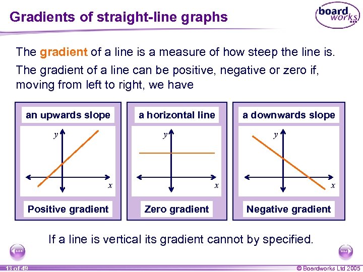 Gradients of straight-line graphs The gradient of a line is a measure of how