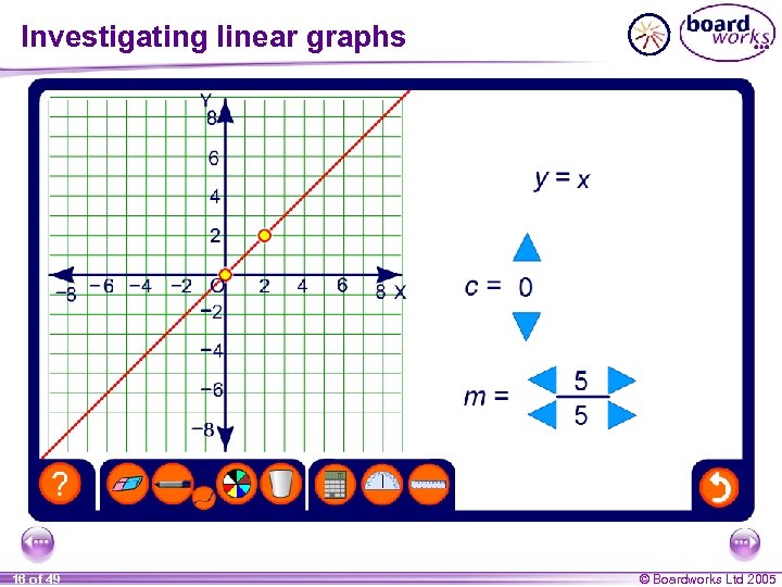 Investigating linear graphs 16 of 49 © Boardworks Ltd 2005 