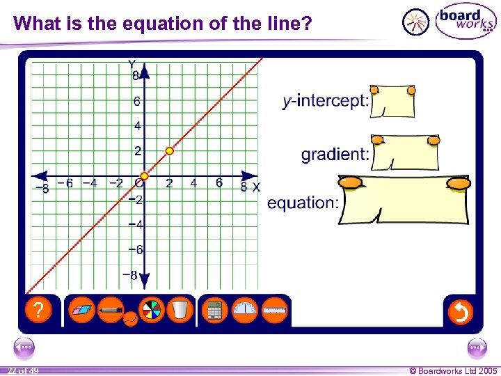 What is the equation of the line? 22 of 49 © Boardworks Ltd 2005