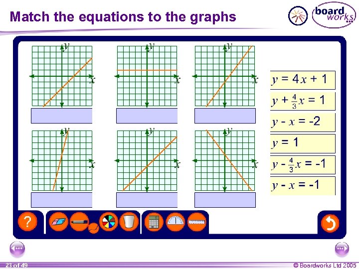 Match the equations to the graphs 23 of 49 © Boardworks Ltd 2005 