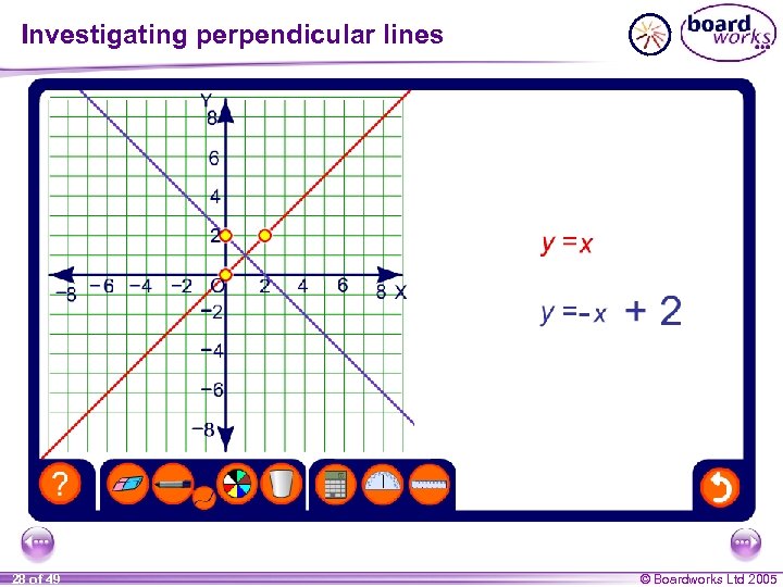 Investigating perpendicular lines 28 of 49 © Boardworks Ltd 2005 