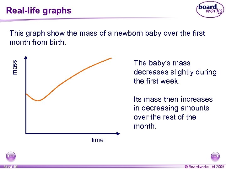 Real-life graphs This graph show the mass of a newborn baby over the first