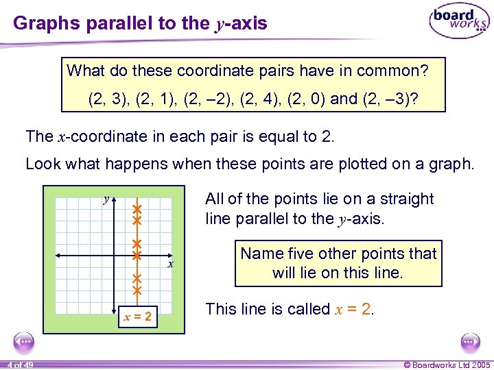 Graphs parallel to the y-axis What do these coordinate pairs have in common? (2,