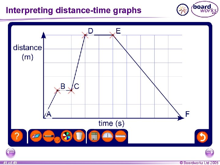 Interpreting distance-time graphs 41 of 49 © Boardworks Ltd 2005 