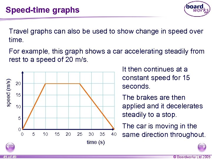 Speed-time graphs Travel graphs can also be used to show change in speed over