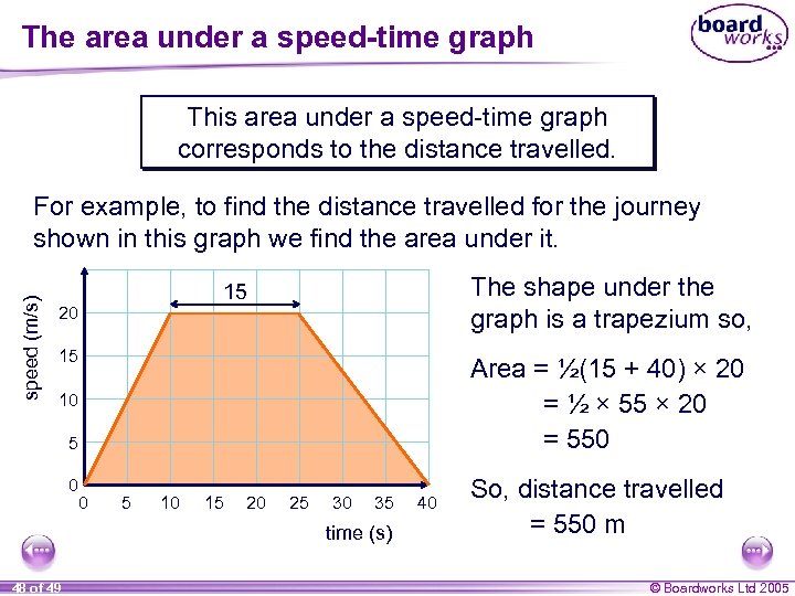 The area under a speed-time graph This area under a speed-time graph corresponds to
