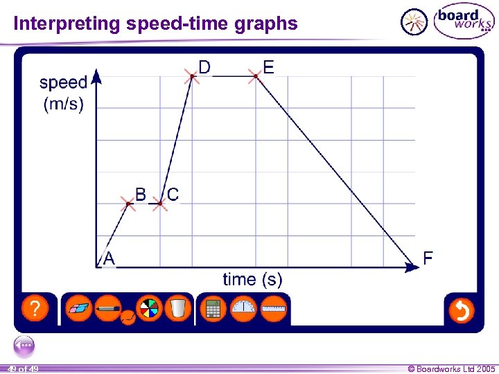 Interpreting speed-time graphs 49 of 49 © Boardworks Ltd 2005 