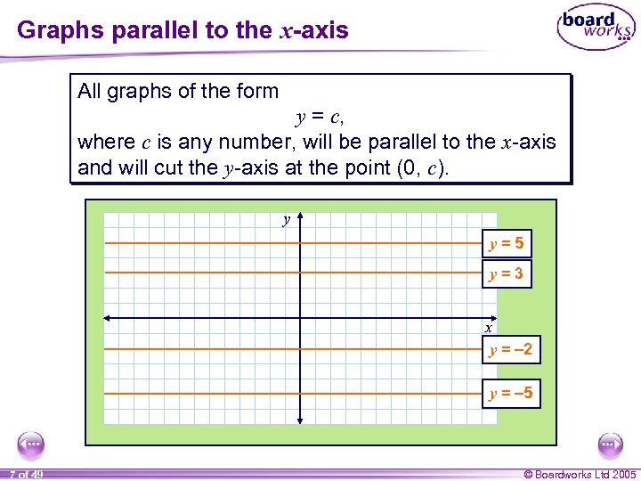 Graphs parallel to the x-axis All graphs of the form y = c, where