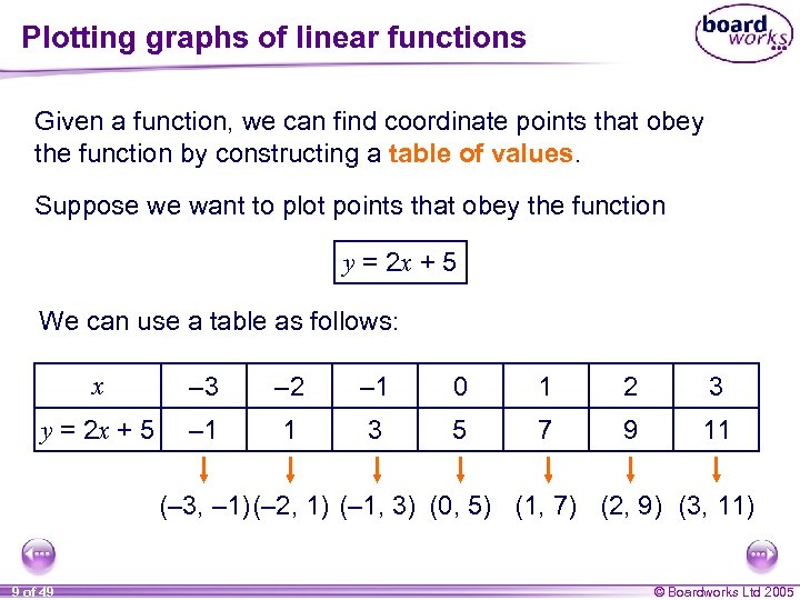 Plotting graphs of linear functions Given a function, we can find coordinate points that